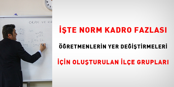 İşte norm kadro fazlası öğretmenlerin yer değiştirmeleri için oluşturulan ilçe grupları